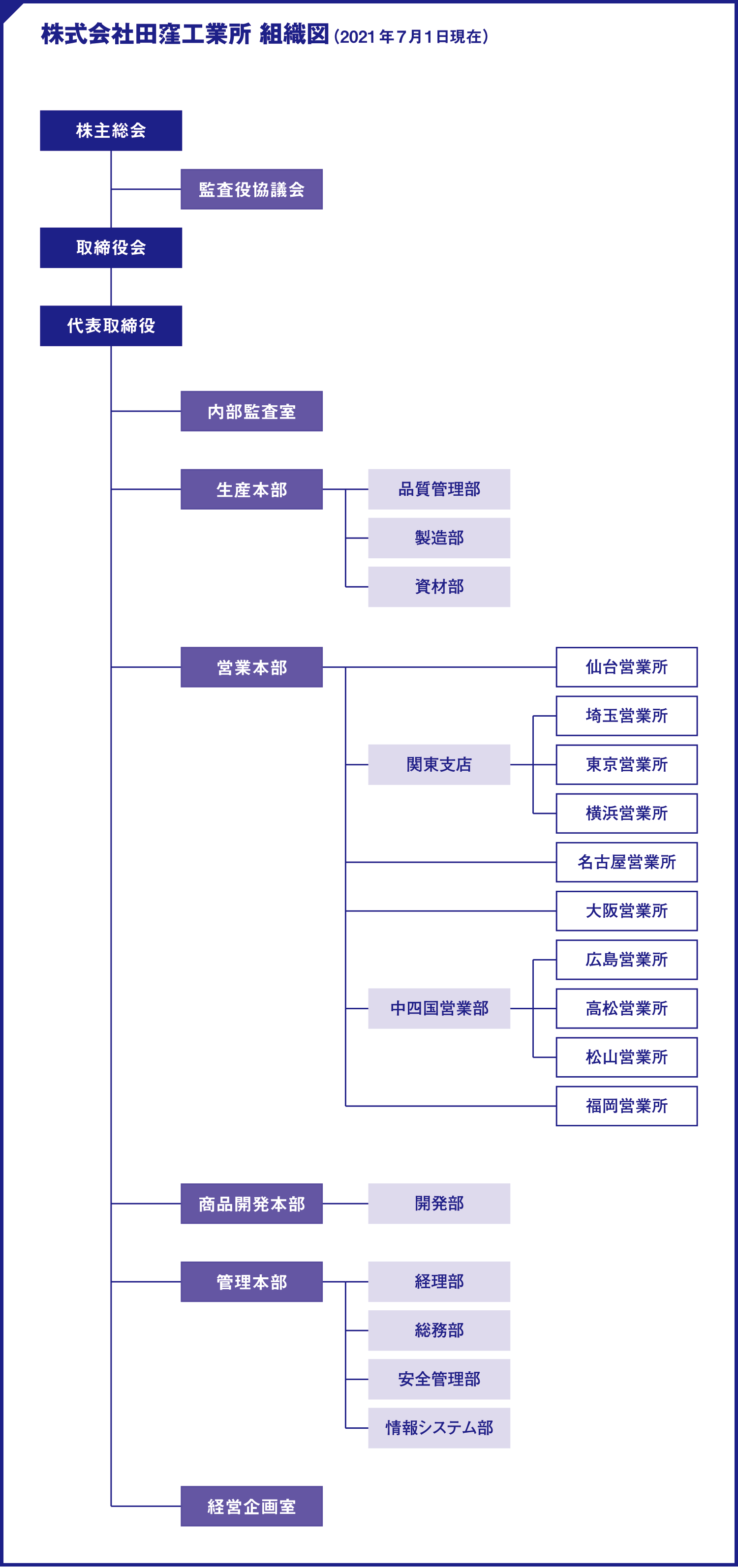 組織・営業拠点